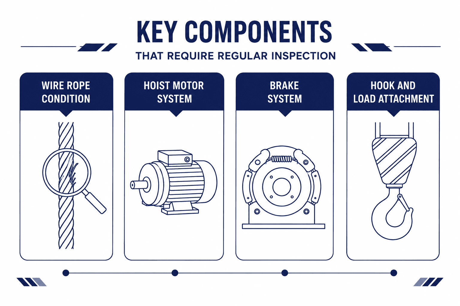 Key Components in Wire Rope Hoist That Require Regular Inspection